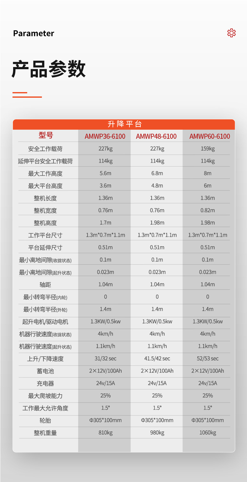 揚(yáng)子套筒式升降平臺(tái)AMWP參數(shù)